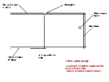 Cage plans