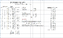 Ball Python Profit Spread Sheet