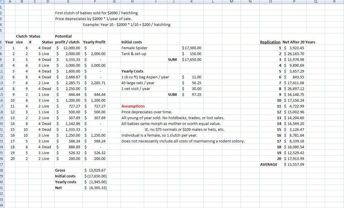 Ball Python Profit Spread Sheet