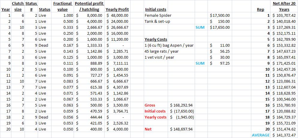 Python Profits Revised