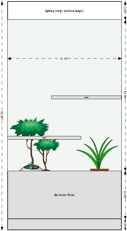 Vivarium plan