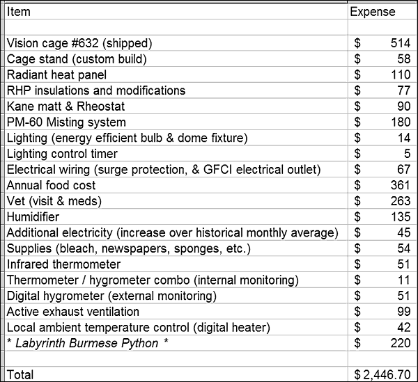 Cost of keeping a Burmese python