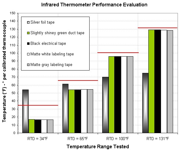 IR thermometer