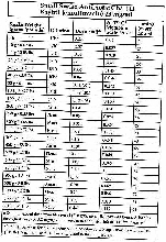 Baytril Chart