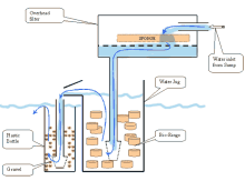 Filter setup