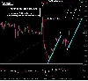 Elliott waves