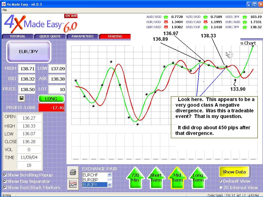 Class A negative Divergence