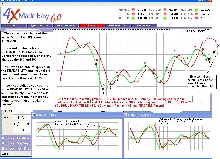 Readable Curve