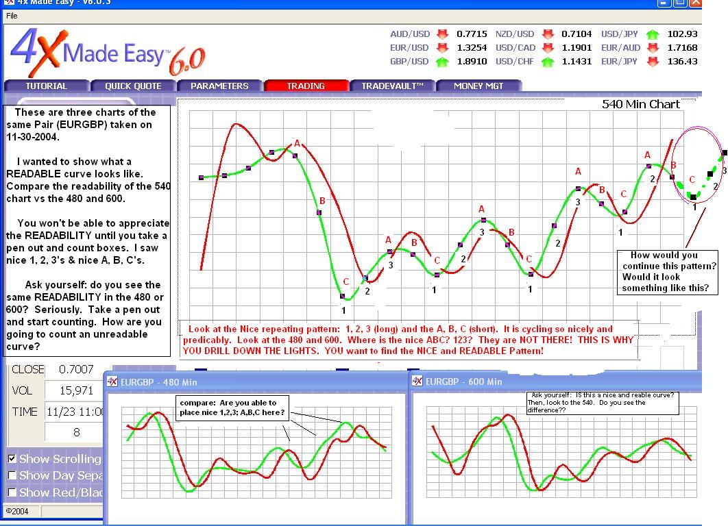 Readable Curve