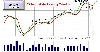 Main trading window