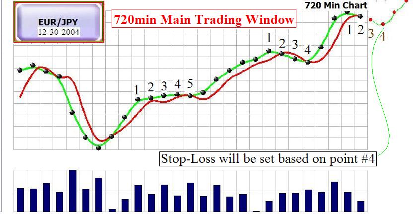 Main trading window