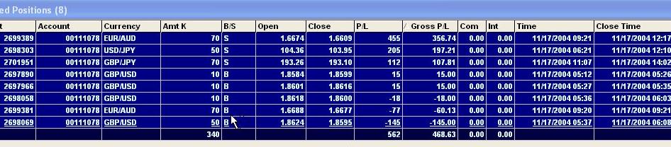 my forex trades