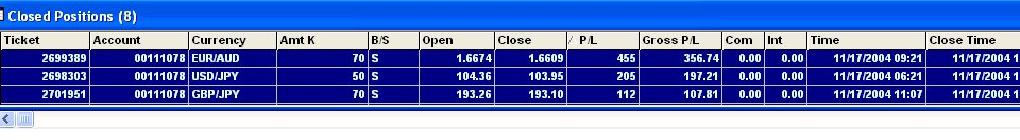 My 4x trades