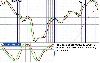 usdcad 300Mcountercycle