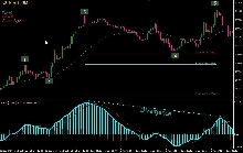 MetaTrader 4
