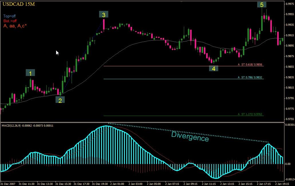 MetaTrader 4