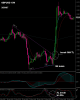 posted to open fx STO TL break