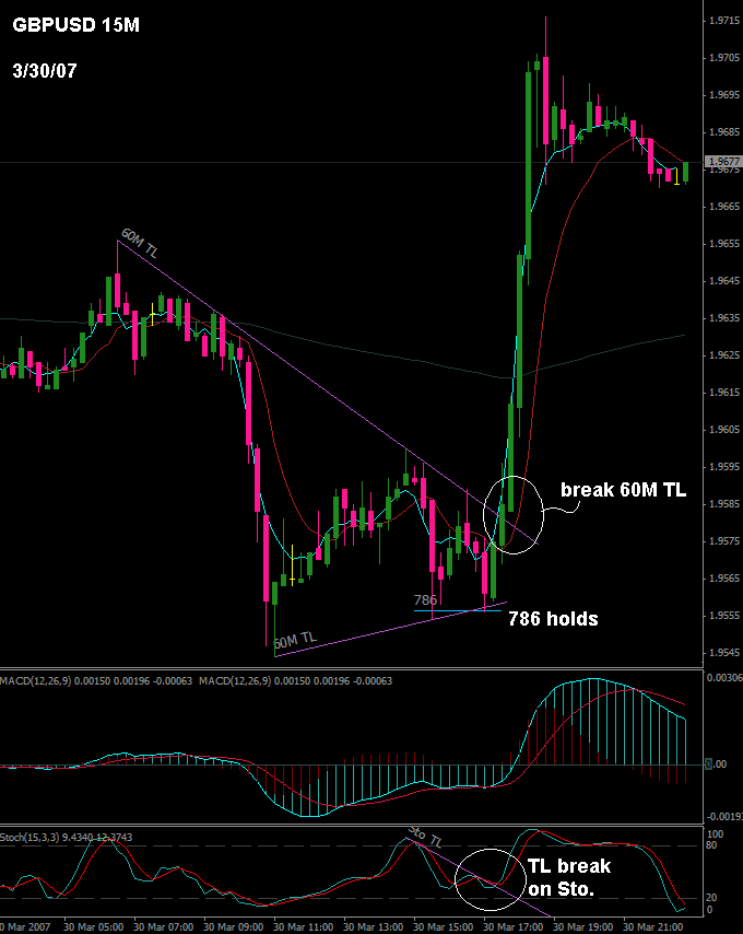 posted to open fx STO TL break