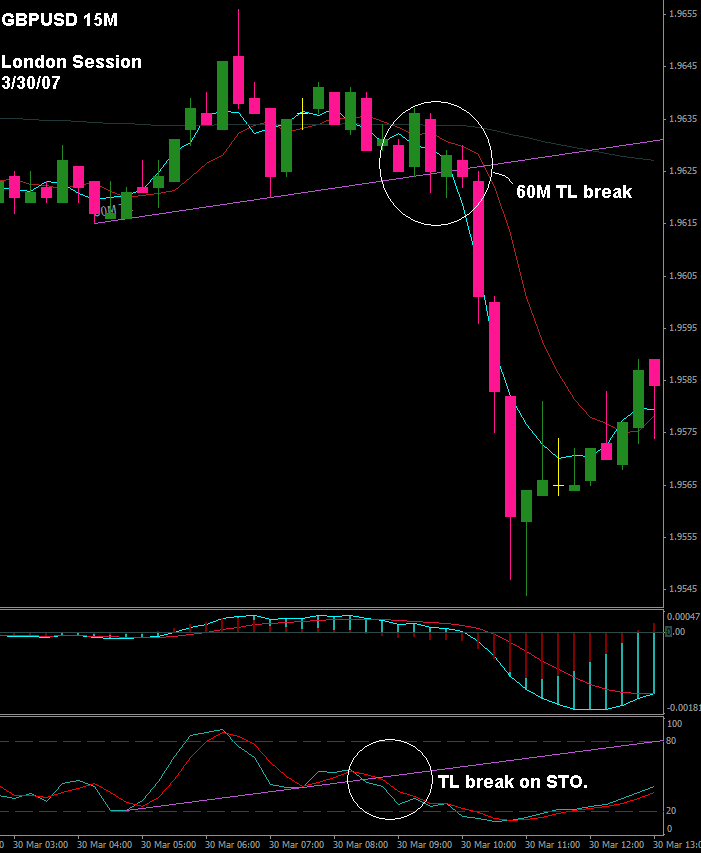 posted to open fx STO TL break