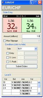 level II quote forex