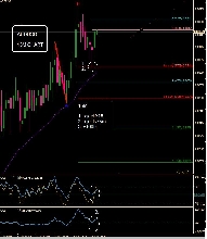 AUDUSD 15M