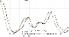USDJPY strong class B bullish