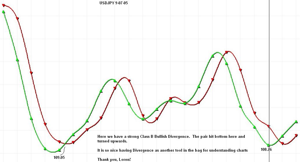 USDJPY strong class B bullish