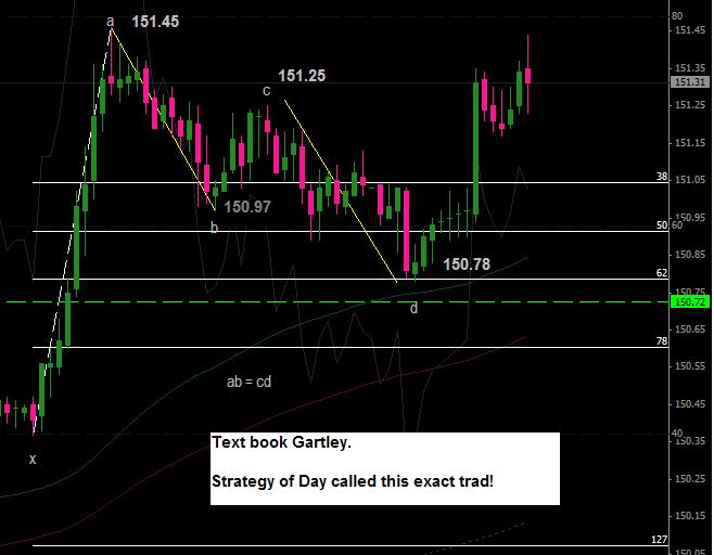 Gartley