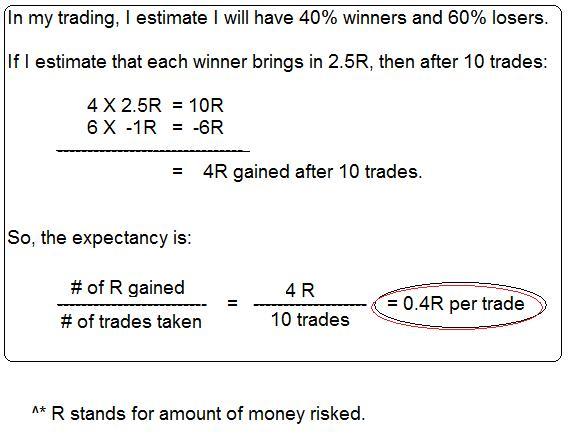 expectancy for trading