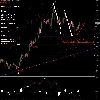 Gartley Fibonacci pattern