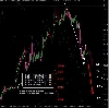 fib confluence