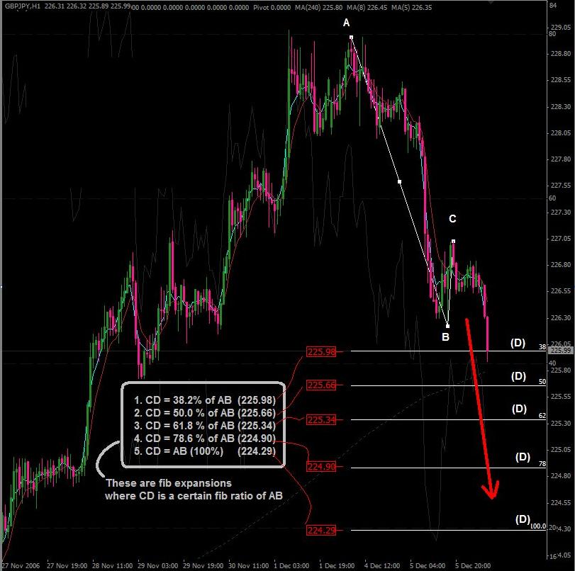 fib confluence