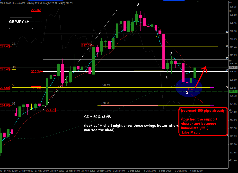 fib confluence