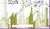 Class B divergence