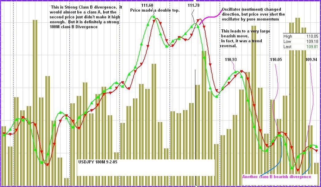 Class B divergence