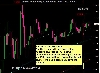 EURUSD 7/4/06 at 0137EST going short