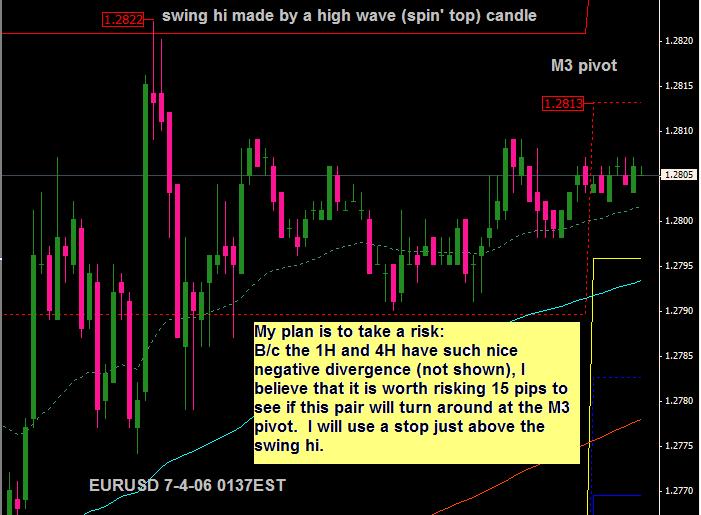 EURUSD 7/4/06 at 0137EST going short