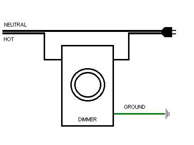 dimmera