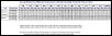 Florida Temp/Hum Data