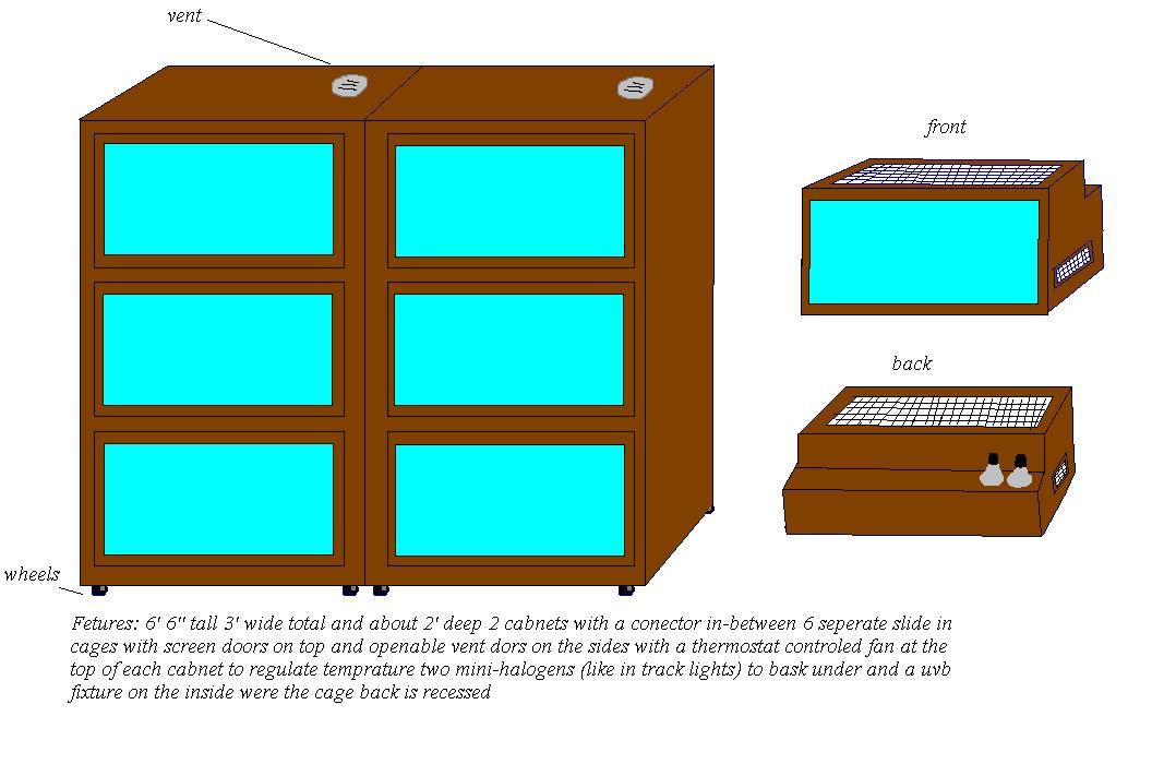 cage design