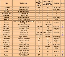C Chart 1