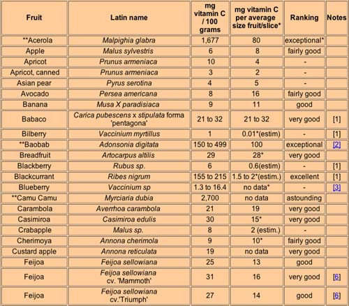 C Chart 1