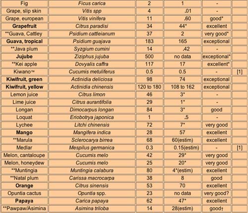C Chart 2