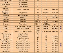 C Chart 3