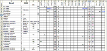 data sheet