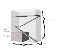 cage plans