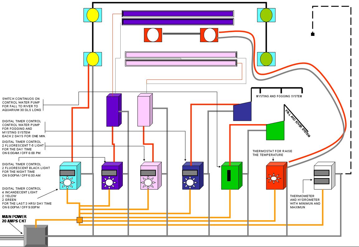 electrical layout