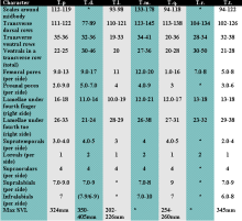 Table