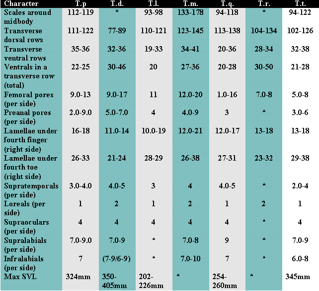 Table