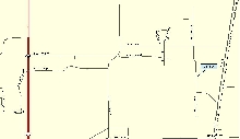 dir 3